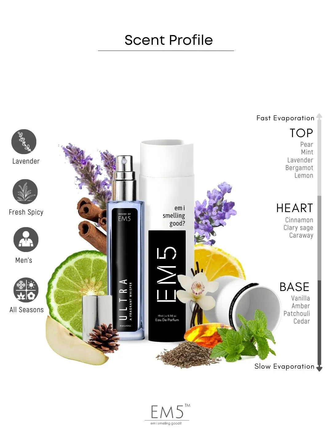 EM5™ Ultra Perfume EDP Spray for Men | Vanilla Warm Spicy Fruity Fragrance Accords | Luxury Gift for Him | Variants Available: 50 ml Spray / 15 ml Spray