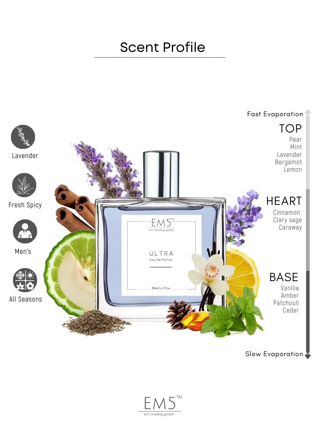 EM5™ Ultra Perfume EDP Spray for Men | Vanilla Warm Spicy Fruity Fragrance Accords | Luxury Gift for Him | Variants Available: 50 ml Spray / 15 ml Spray